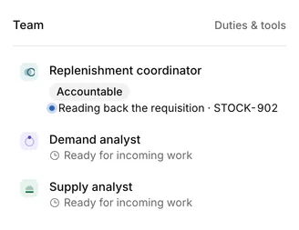 The engagement’s team: a replenishment coordinator, who is accountable, with a demand analyst and a supply analyst.